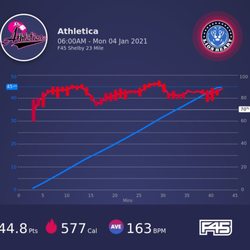 F45 Training Shelby 23