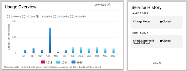 Virginia American Water Company