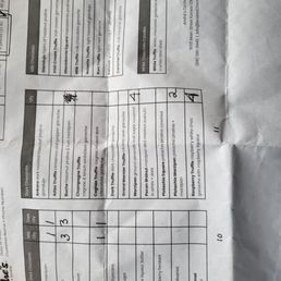 What we ordered... What we ordered...