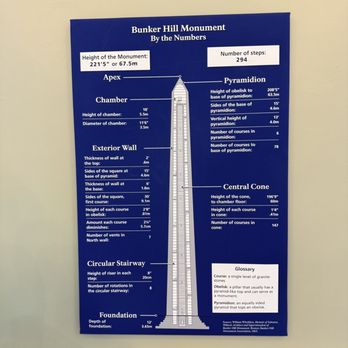 Bunker Hill Monument - Landmarks & Historical Buildings Near Me - Charlestown, Massachusetts