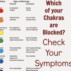 Psychic Readings By Ashley - Feeling any Of these symptoms Chakra meditation is recommended. To relief your self in mind body and soul