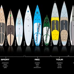 Lakeshore Paddleboard Company