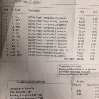 Nouri Shahram, DDS - That's the quote he gave me 13????!!!!! - Endodontists Near Me - Northridge, California Nouri Shahram, DDS - That's the quote he gave me 13????!!!!! - Endodontists Near Me - Northridge, California