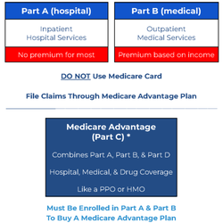 Carolina Parra - Complete My Medicare - Medicare Plans