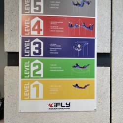 iFLY Indoor Skydiving - Montgomery - Experience levels