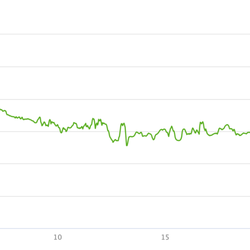 Avenue of the Giants Marathon, 1/2 Marathon and 10K - Course elevation from Garmin. Uphills around miles 2 and 12 were noticeable, but didn't knock me more than a few seconds off pace.