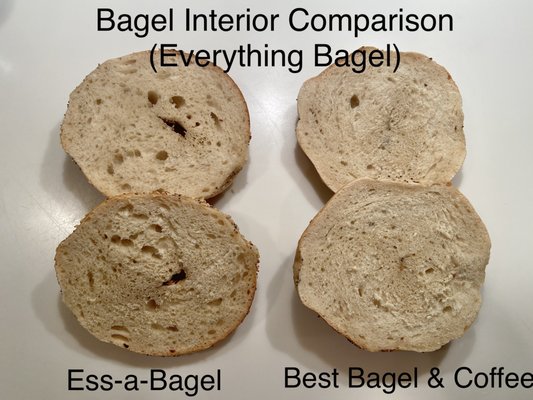 BEST BAGEL & COFFEE - 4193 Photos & 4234 Reviews - 225 W 35th St, New