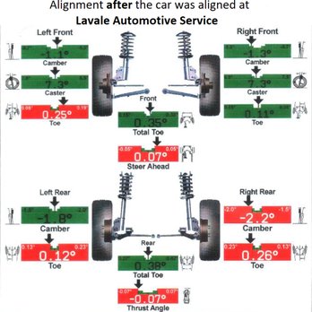 Lavale Automotive Service - Alignment after the car was aligned at Lavale Automotive Service. - Auto Repair Near Me - La Vale, Maryland