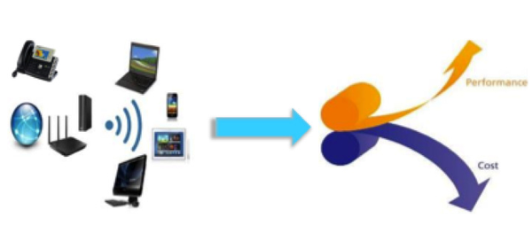 Clear Internet Group