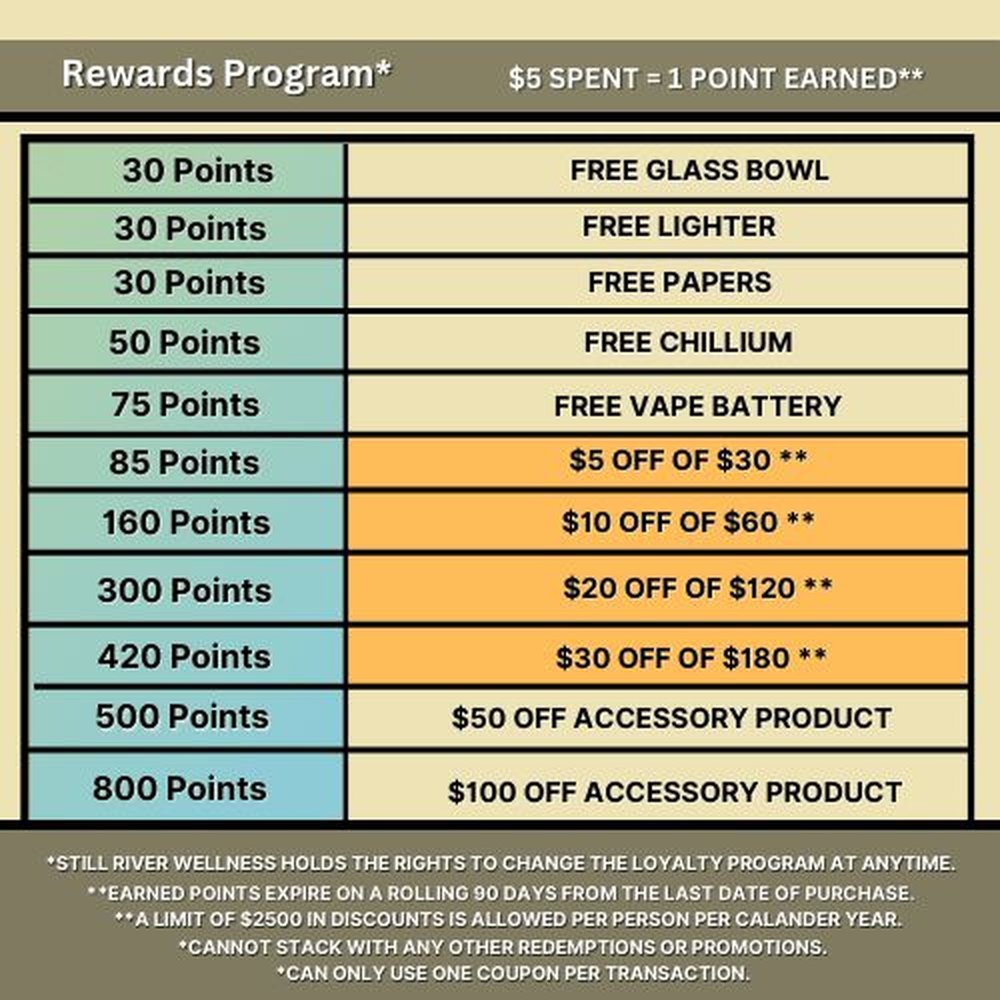 Still River Wellness - Loyalty Program - Medical Cannabis Referrals Near Me - Torrington, Connecticut Still River Wellness - Loyalty Program - Medical Cannabis Referrals Near Me - Torrington, Connecticut