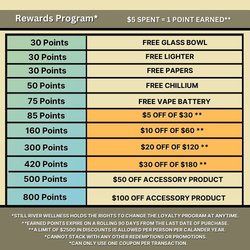 Still River Wellness - Loyalty Program