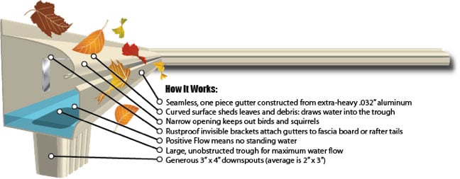 Slide of Leafguard of Central Jersey, Inc