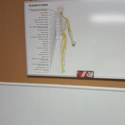Family Care Chiropractic - Board to help explain