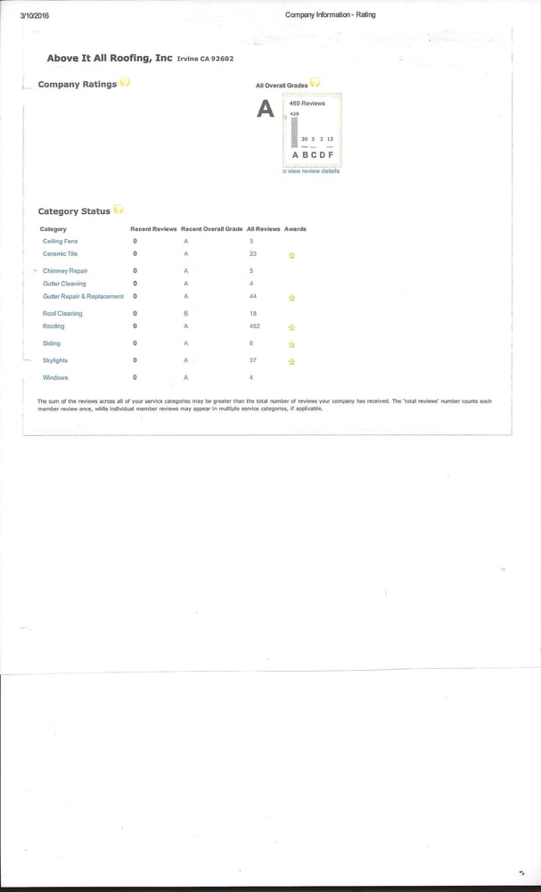 Slide of Above It All Roofing, Inc