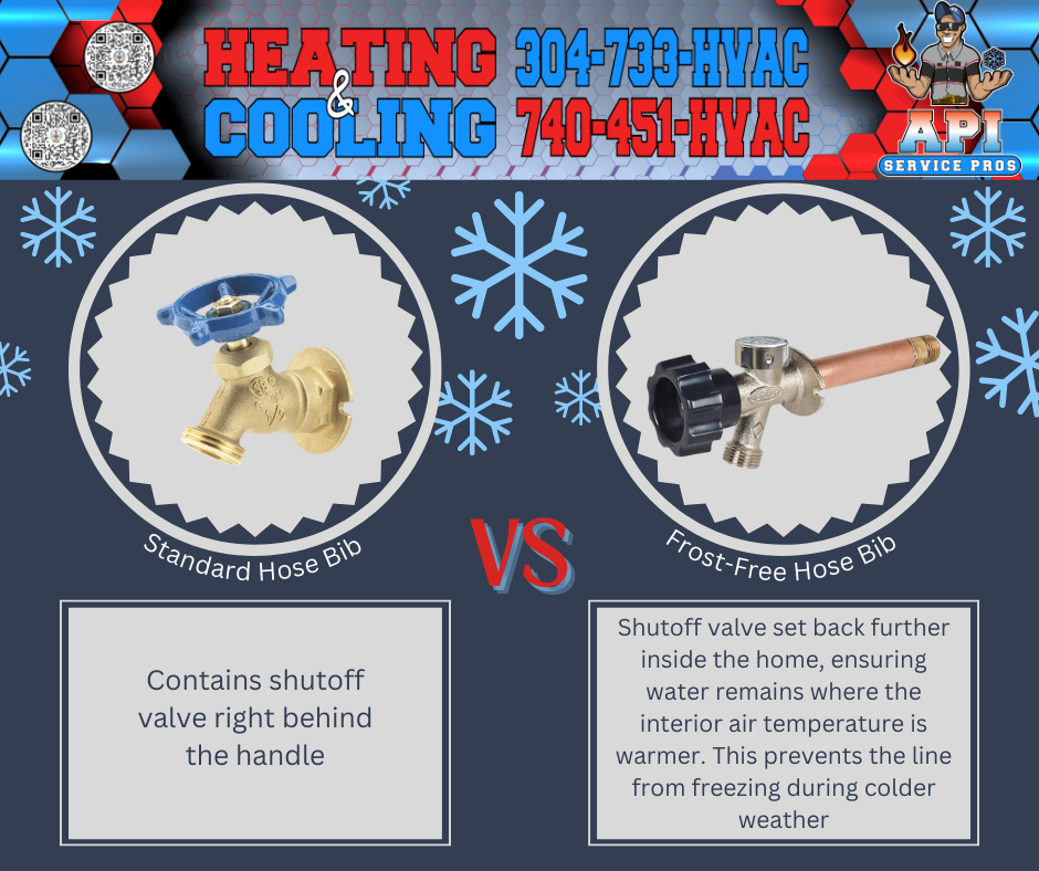 Slide of API Service Pros