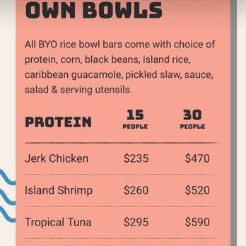Locohana - Can't order online from Destin - no option - Caribbean Near Me - Destin, Florida