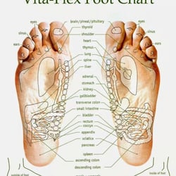 Soul Feet - Vita Flex and Raindrop training at Soul Feet several times a year. Contact me if you need this service or if you are interested in training.