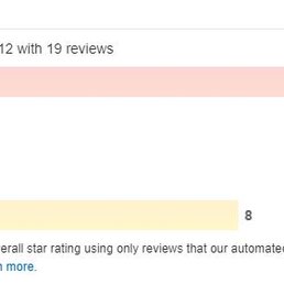 Lots of 1 star reviews. Lots of 1 star reviews.