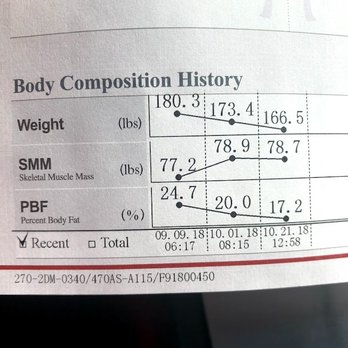The Camp Transformation Center - Final Results! BOOM! - Weight Loss Centers Near Me - San Jose, California The Camp Transformation Center - Final Results! BOOM! - Weight Loss Centers Near Me - San Jose, California