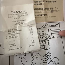 Wrong pricing Wrong pricing