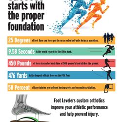 South Hills Chiropractic - We offer custom made shoe inserts!