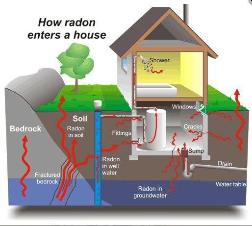 Radon Solutions - mold inspector in Bettendorf, IA