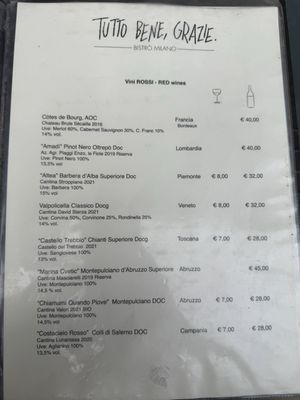Menu photo 6 Tutto Bene Grazie Milan, MI