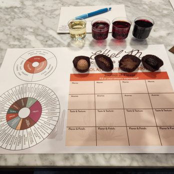 Ethel M Chocolates - Flavor chart - Chocolatiers & Shops Near Me - Las Vegas, Nevada