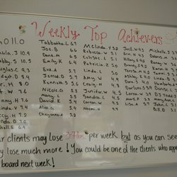 Quick Weight Loss Center - The weekly top achievers!