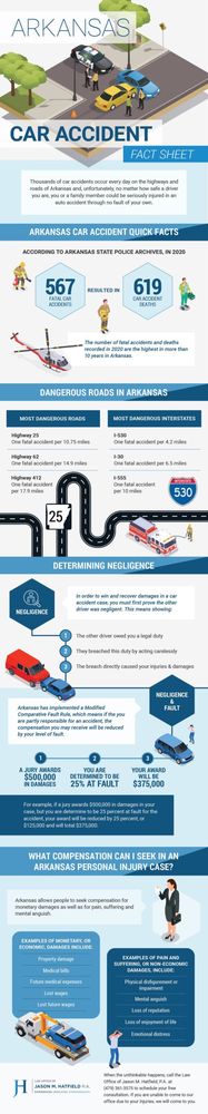 Law Office of Jason M. Hatfield, P.A - disability attorney in Fort Smith, AR