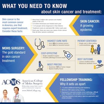 Kevin A Fuciarelli, MD - Mohs Sugery - What You Need to Know About the Gold Standard in Skin Cancer Treatment - Dermatologists Near Me - Scottsdale, Arizona Kevin A Fuciarelli, MD - Mohs Sugery - What You Need to Know About the Gold Standard in Skin Cancer Treatment - Dermatologists Near Me - Scottsdale, Arizona