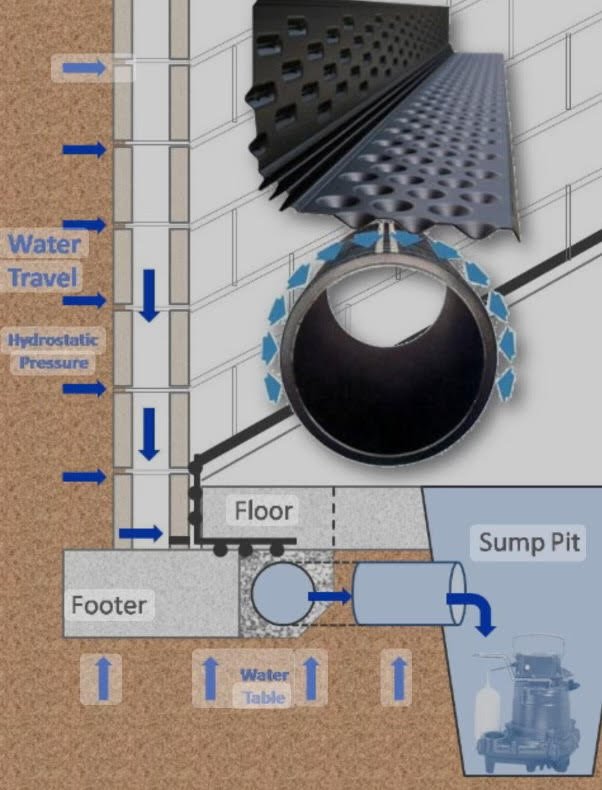 Slide of Perma Dry Michigan