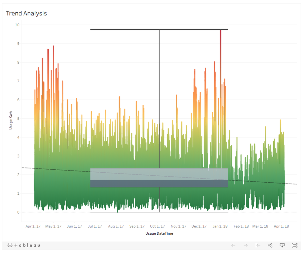 Slide of Green Power 4 Texas