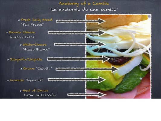 Menu photo 4 Cemitas La China Poblana Los Angeles, CA Menu photo 4 Cemitas La China Poblana Los Angeles, CA