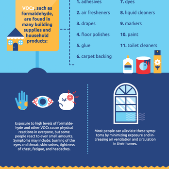 DS Environmental Consulting - Learn more about Volatile Organic Compounds! - Environmental Testing Near Me - Lakewood, Colorado DS Environmental Consulting - Learn more about Volatile Organic Compounds! - Environmental Testing Near Me - Lakewood, Colorado
