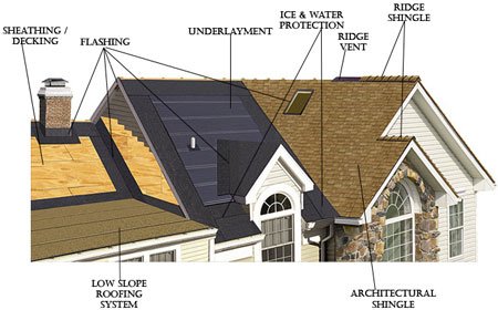 Slide of DB Roof Repairs