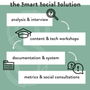 Photo of Socialnesss