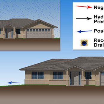 Integrity Drainage Solutions - before and after - Landscaping Near Me - New Berlin, Wisconsin Integrity Drainage Solutions - before and after - Landscaping Near Me - New Berlin, Wisconsin