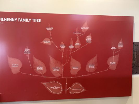 TABASCO Factory Tours by null