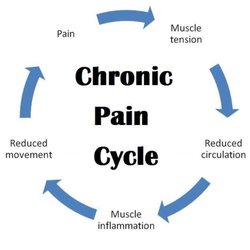 Hamilton Pain Clinic
