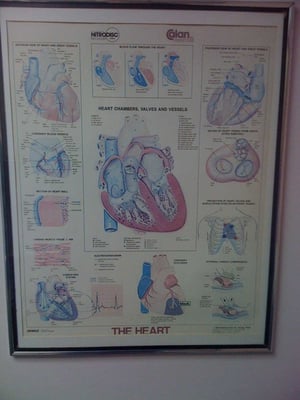 Mid-Columbia Heart Institute PS