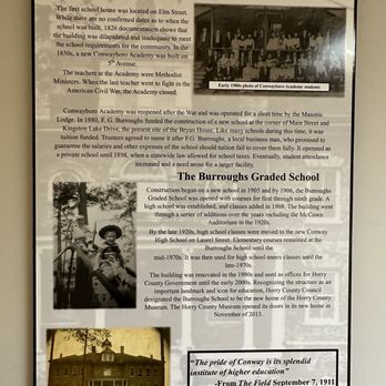 Horry County Museum - Art Museums Near Me - Conway, South Carolina