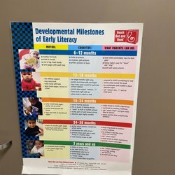Bruce Hewett, MD - Office milestone poster