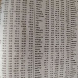 The Herald Mail Company - Who thought 2 point font was better than charts and graphs?