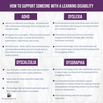 Diagnostic Learning Services - Special Education Near Me - Houston, Texas