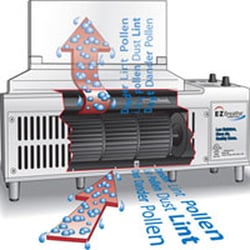 A-1 Basement Solutions - E-Z Breathe ventilation system