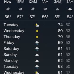 The Weather Channel - Can you believe it we are having some up and down weather get up to 74° Tuesday Wednesday temperature go reach up to degrees