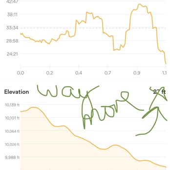 Reiling Dredge Trail - Don't know why it didn't capture the true elevation gain.  This was one way as we forgot to start the app on the way there.  Whoops! - Hiking Near Me - Breckenridge, Colorado