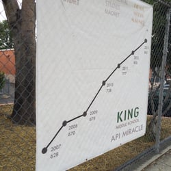 King Jr High School