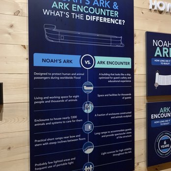 Ark Encounter - Noah's ark vs the Ark encounter - Museums Near Me - Williamstown, Kentucky